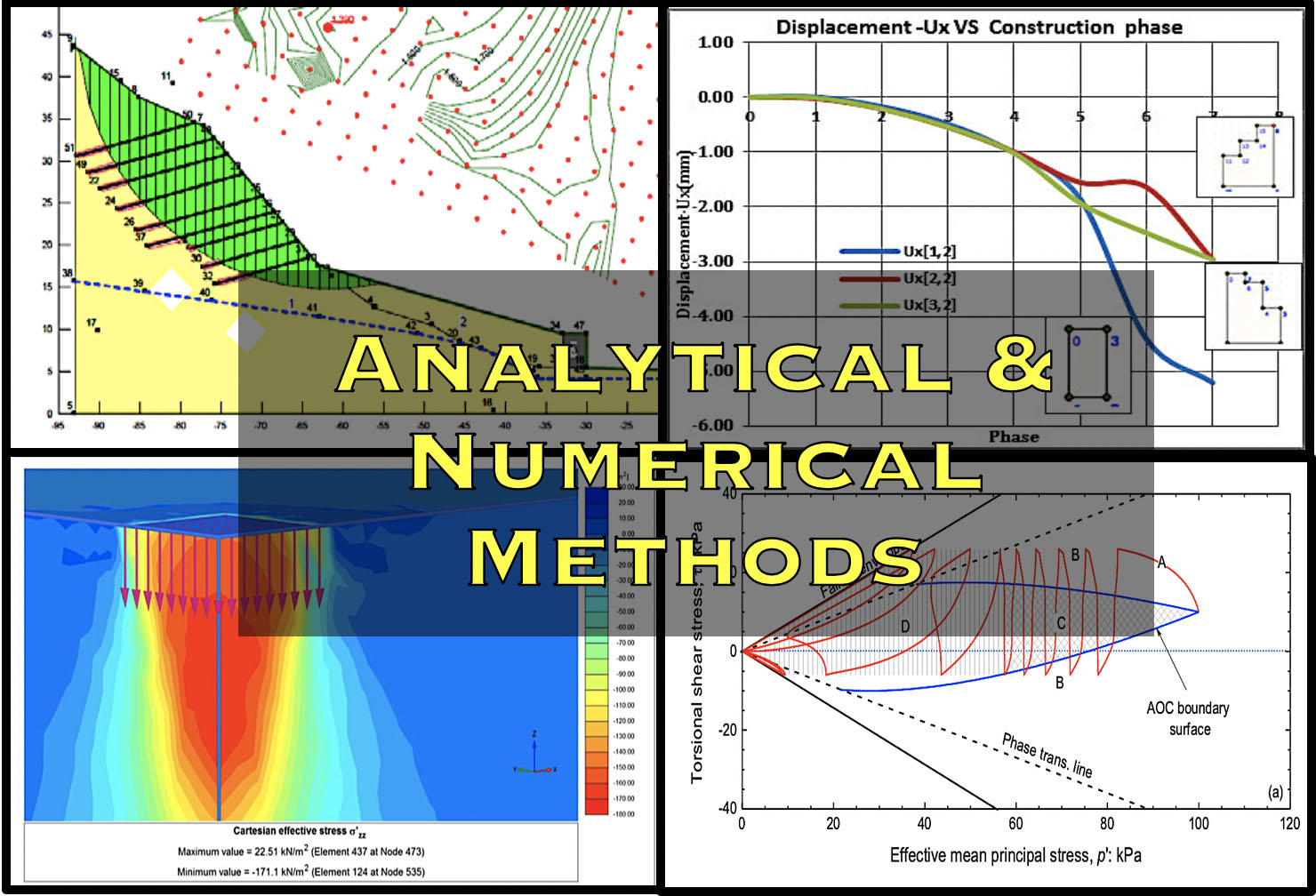 Analytical and Numerical Methods University of Moratuwa